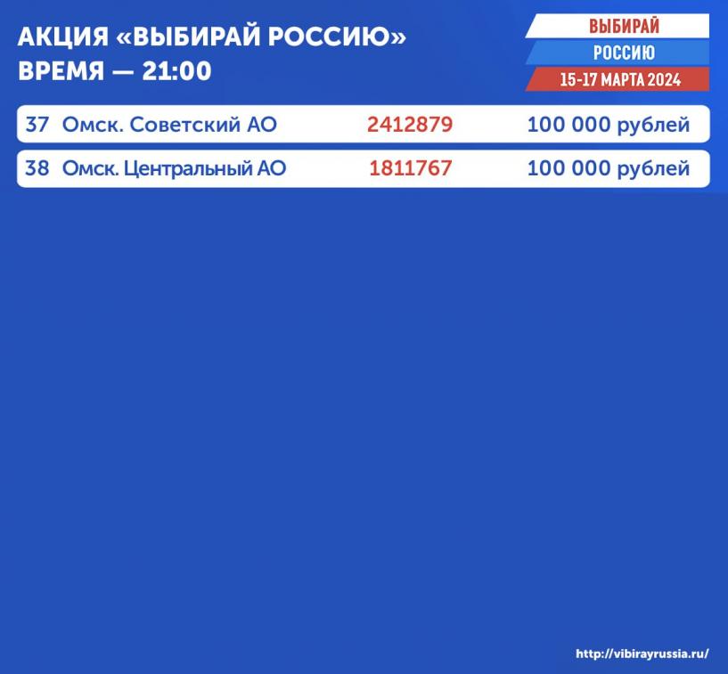 Изображение фоторепортажа