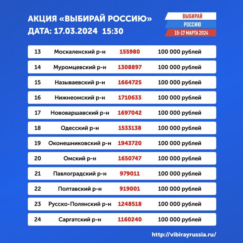 Изображение фоторепортажа