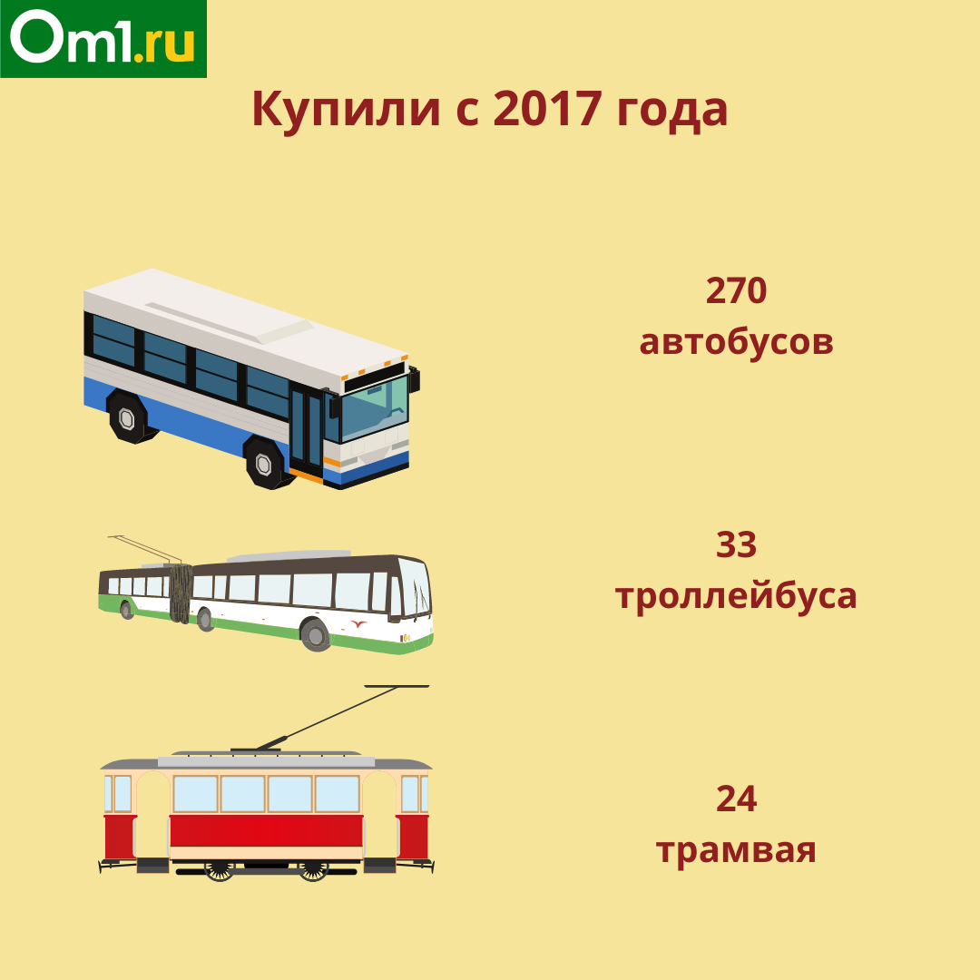 Новые машины и кадровый голод. Как поменялся общественный транспорт в  Омске? | 06.07.2021 | Омск - БезФормата