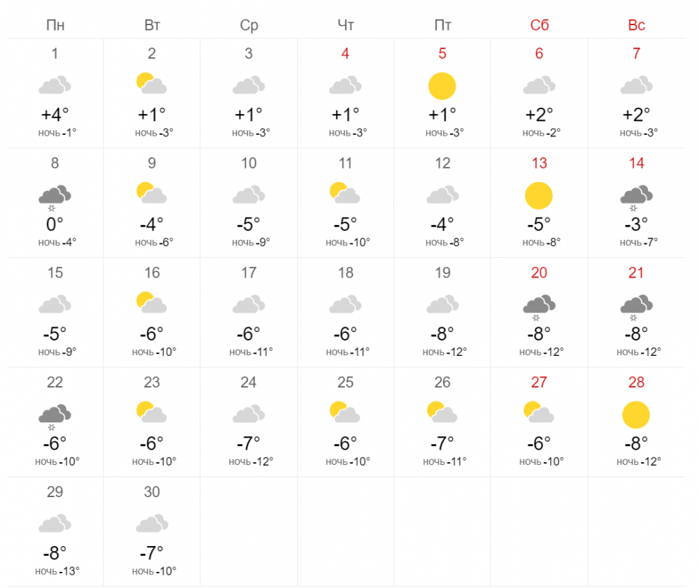 Погода на ноябрь. Прогноз погоды в Новосибирске. Новосибирск погода ноябрь. Средняя температура Новосибирск ноябрь 2021. Синоптик Новосибирск.