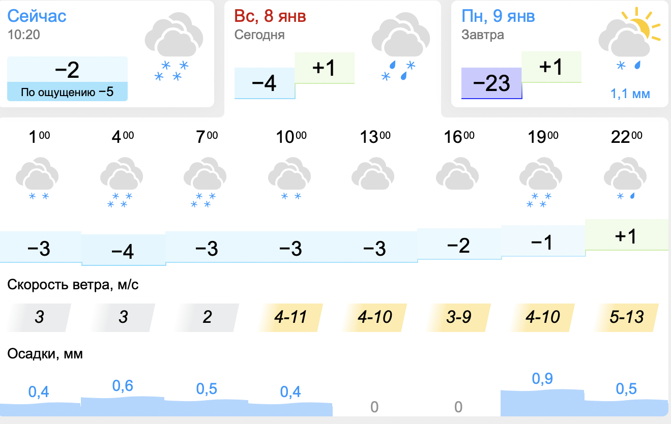 Температура января 2023 года. Погода в Новосибирске. Погода на сегодня. Погода на неделю. Погода на 1 января.