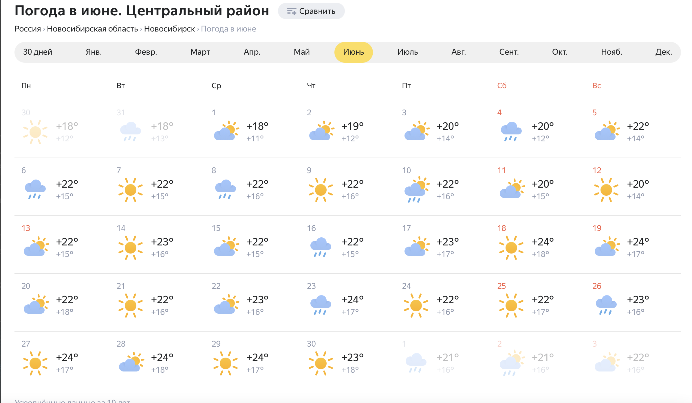 Погода в черкесске на 14 гисметео. Погода в Новосибирске. Погода в Новосибирске сегодня. Погода в Новосибирске на неделю. Климат Новосибирска.