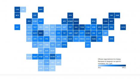 По уровню закредитованности населения Омская область заняла 41-е место по стране