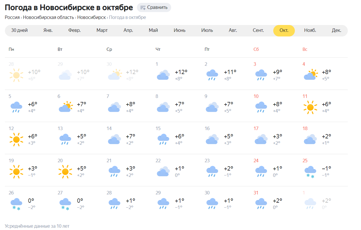 Прогноз погоды на неделю марий эл волжск. ППАГ. Прогноз погоды в Новосибирске. Погода в Новосибирске. Погода на март в Новосибирске.