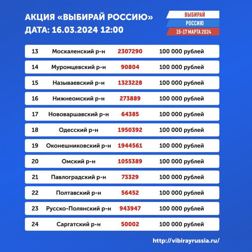Изображение фоторепортажа