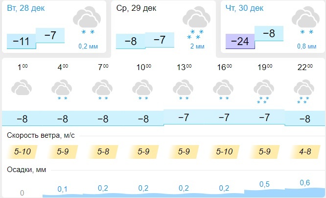 Какая погода в Сибири.