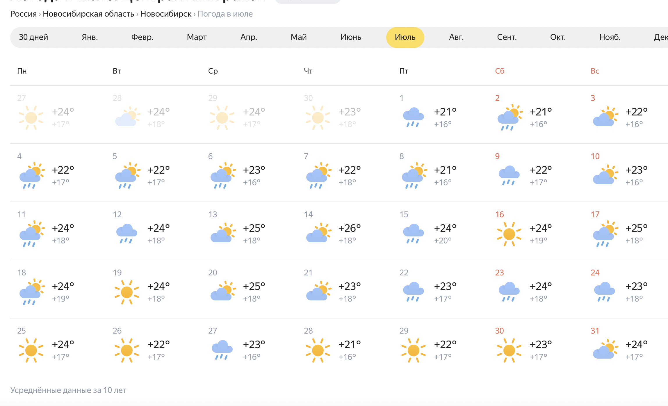 Погода на 10 дней в екатеринбурге 2023. Погода в Новосибирске. Пого погода Новосибирск. Погода в Новосибирске сегодня. Навасибирский пагода.