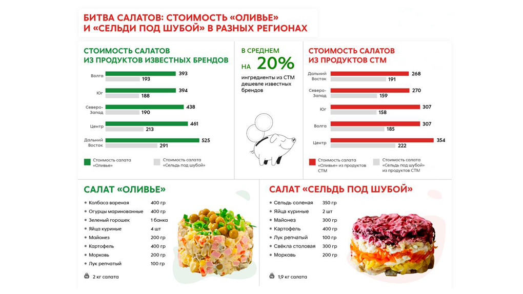 Новогодний стол в разумном бюджете: экономим на приготовлении салатов