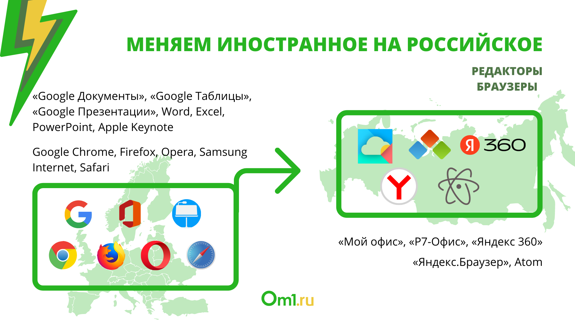 Российский аналог ватсап