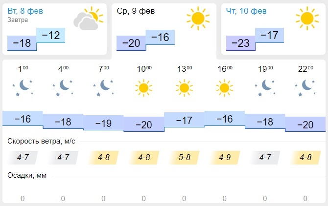 Погода на 08.02 18