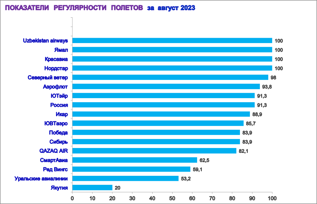 Задержка рейса ютэйр