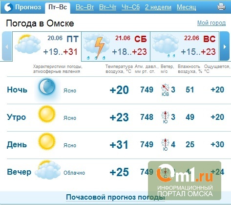 Гисметео волгоград 7 дней. Погода в Омске на неделю. Прогноз погоды на сегодня в Елабуге. Погода в Орехово-Зуево. Прогноз погоды в Орехово-Зуево на неделю.