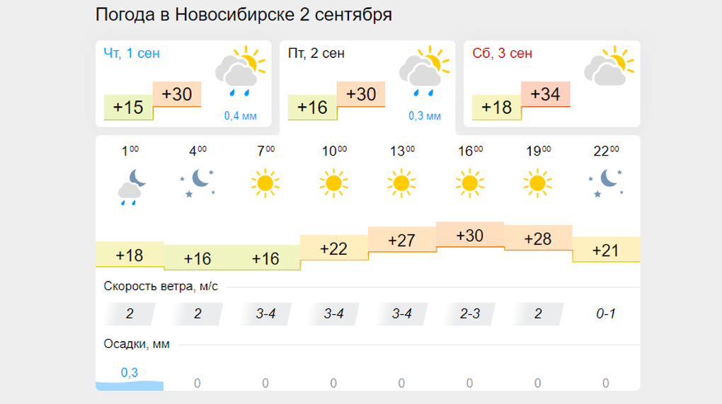 Во сколько завтра начнется дождь. Погода на сентябрь. Погода Рыбинск сегодня. Погода сентябрьский. Погода в Осетии в сентябре.