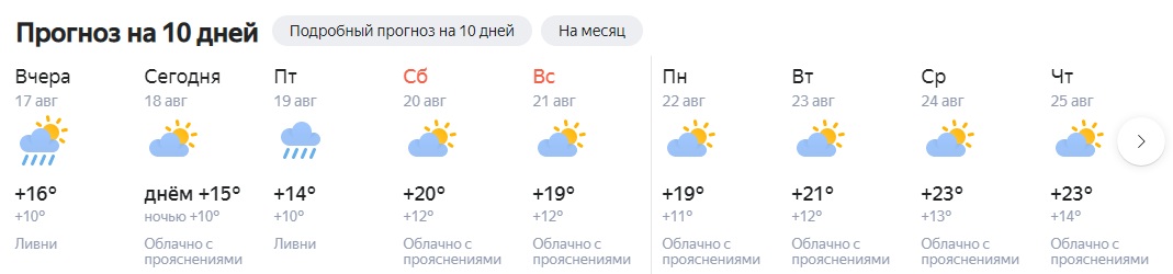 Погода в омске на месяц март 2024