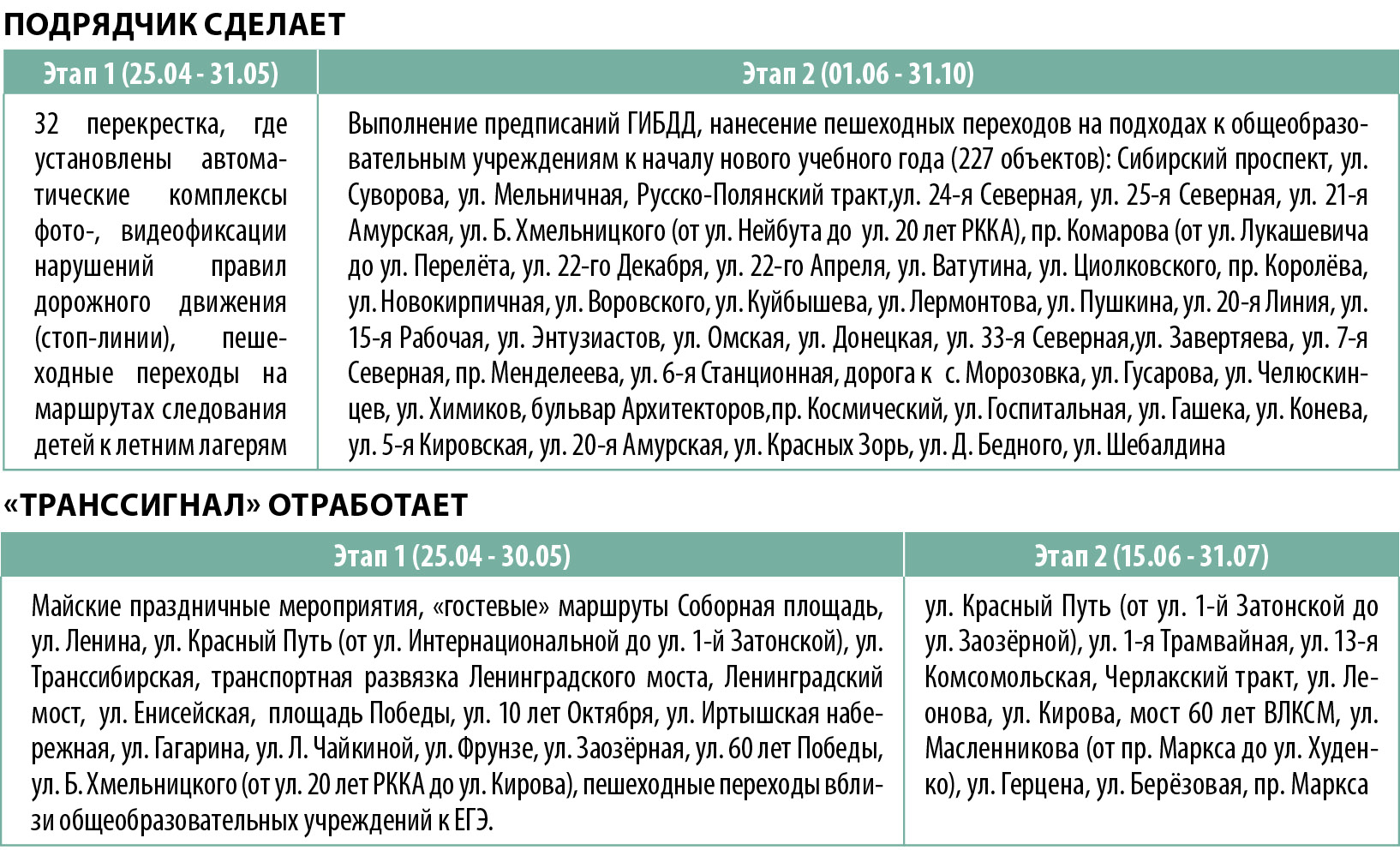 Содержание улиц в Омске находится на контроле | 18.03.2022 | Омск -  БезФормата