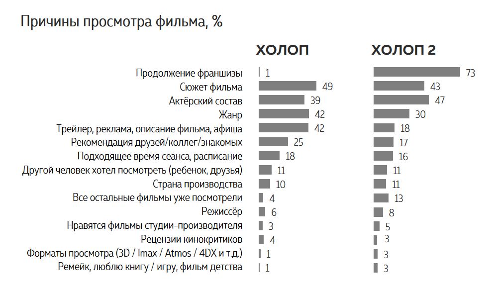 На второго «Холопа» пришло больше молодёжи, чем на его первую часть