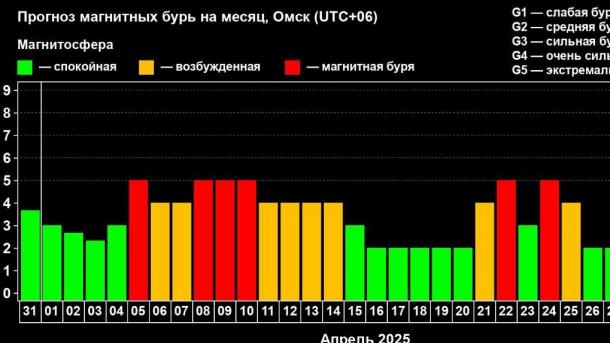 На Омск в конце недели нагрянет длительная напасть