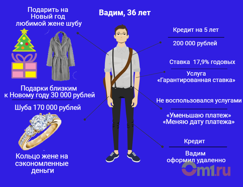 Взять Кредит Под Новый Год Взять Кредит Под Новый Год