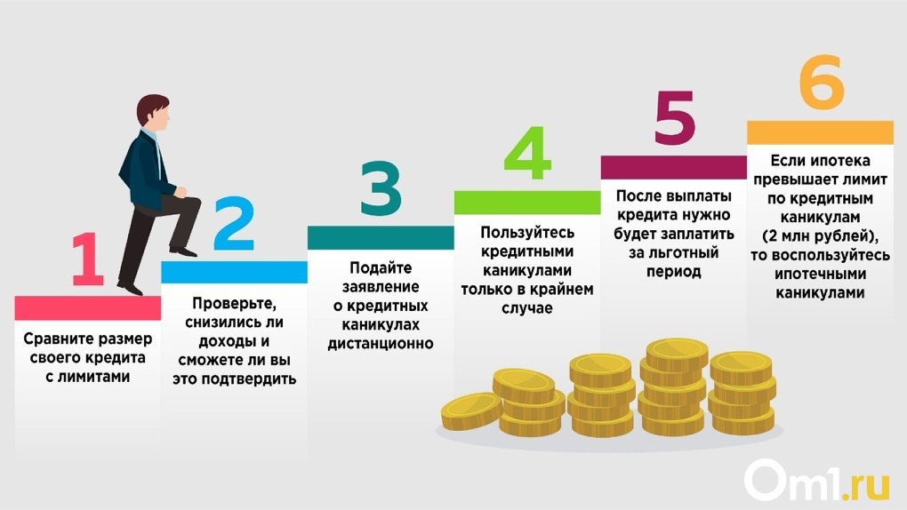 Шпаргалка для сибирского заемщика: как получить кредитные каникулы?