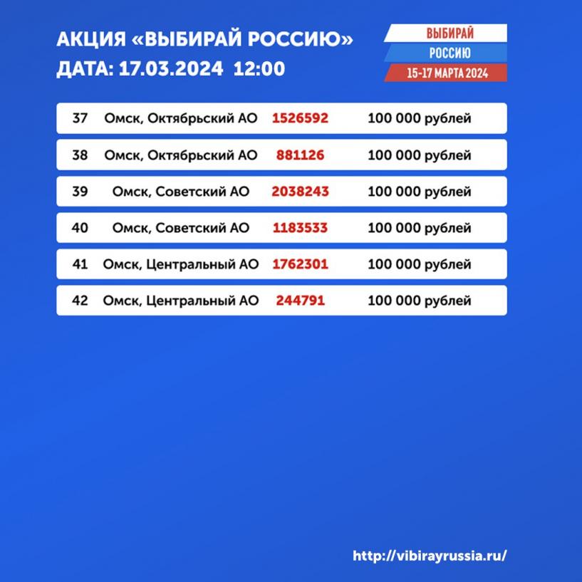 Изображение фоторепортажа