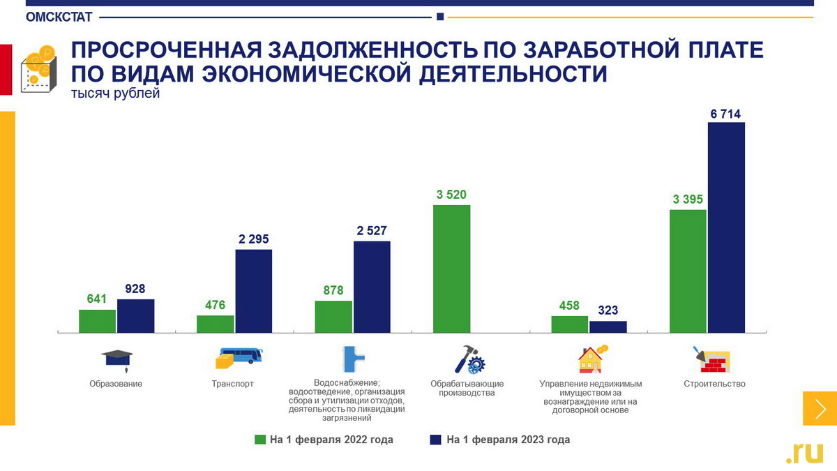 Выручка на рубль заработной платы