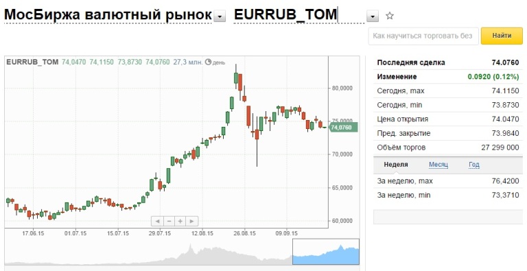 Торг доллар рубль в реальном времени