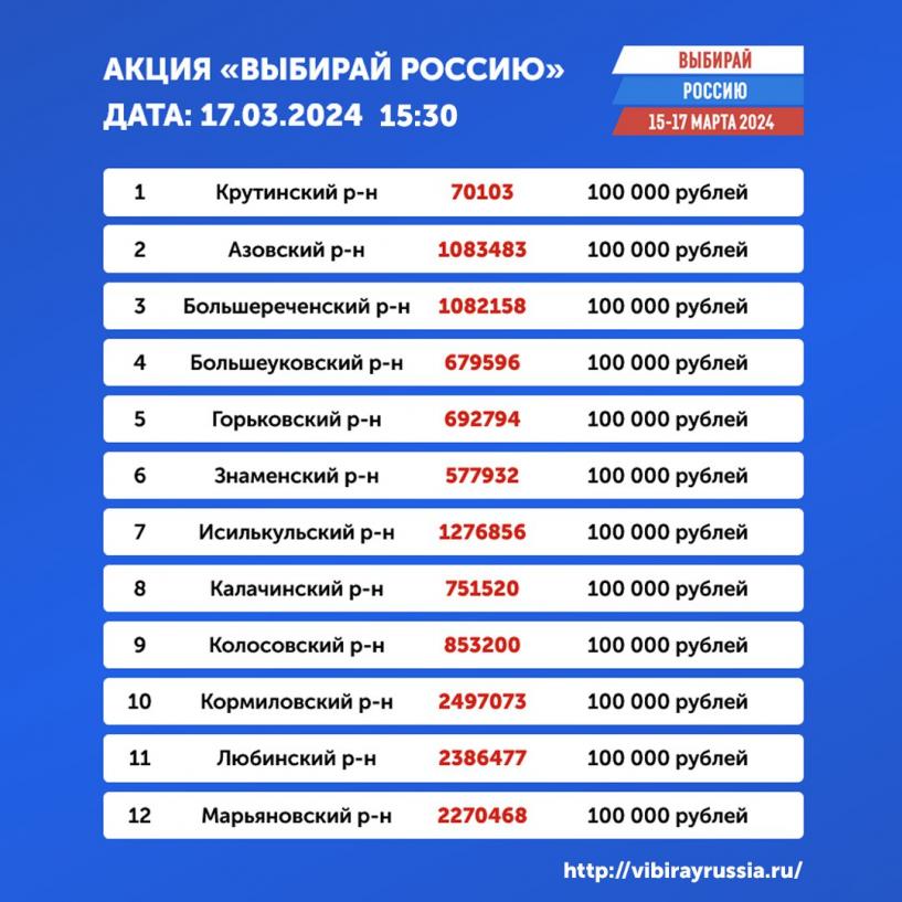 Изображение фоторепортажа