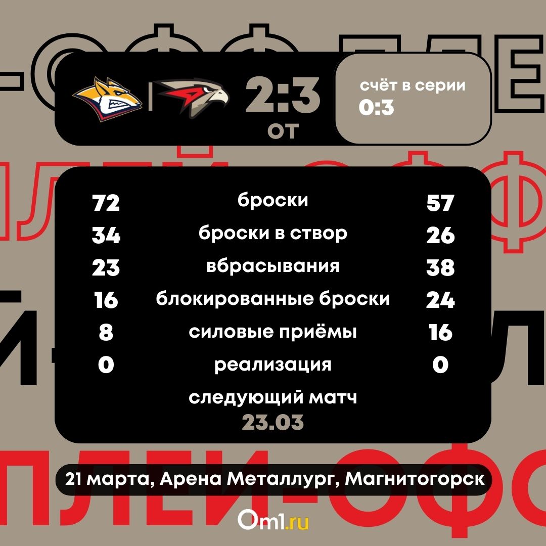 Купить Билет В Арену Омск На Авангард