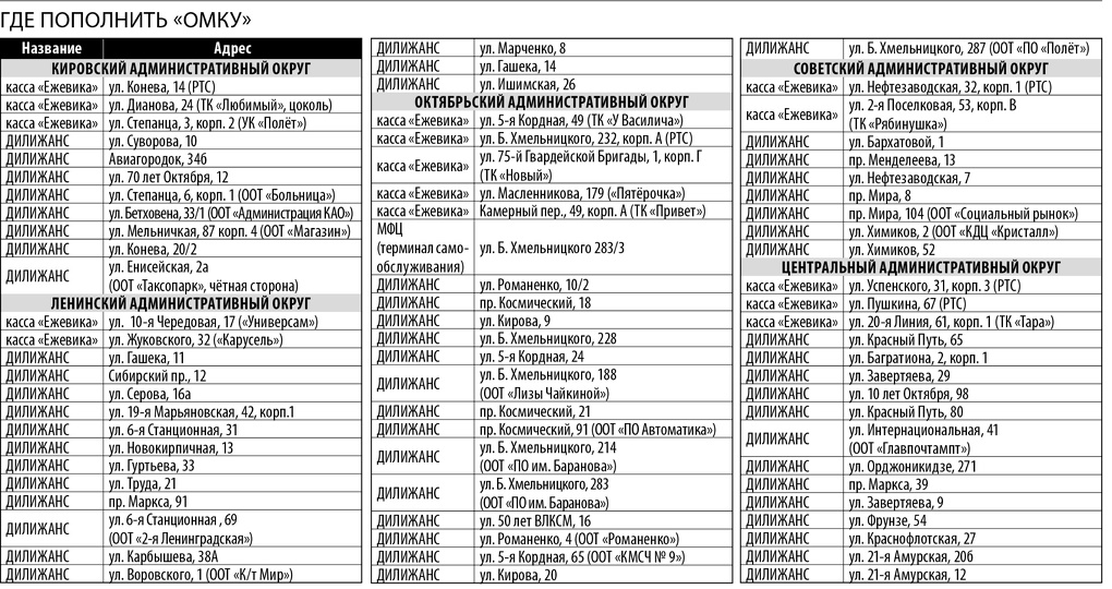 Где Можно Купить Карту Омка