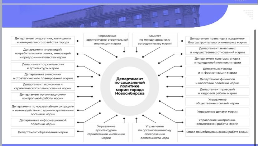 Сертификат в рамках федерального проекта укрепление общественного здоровья