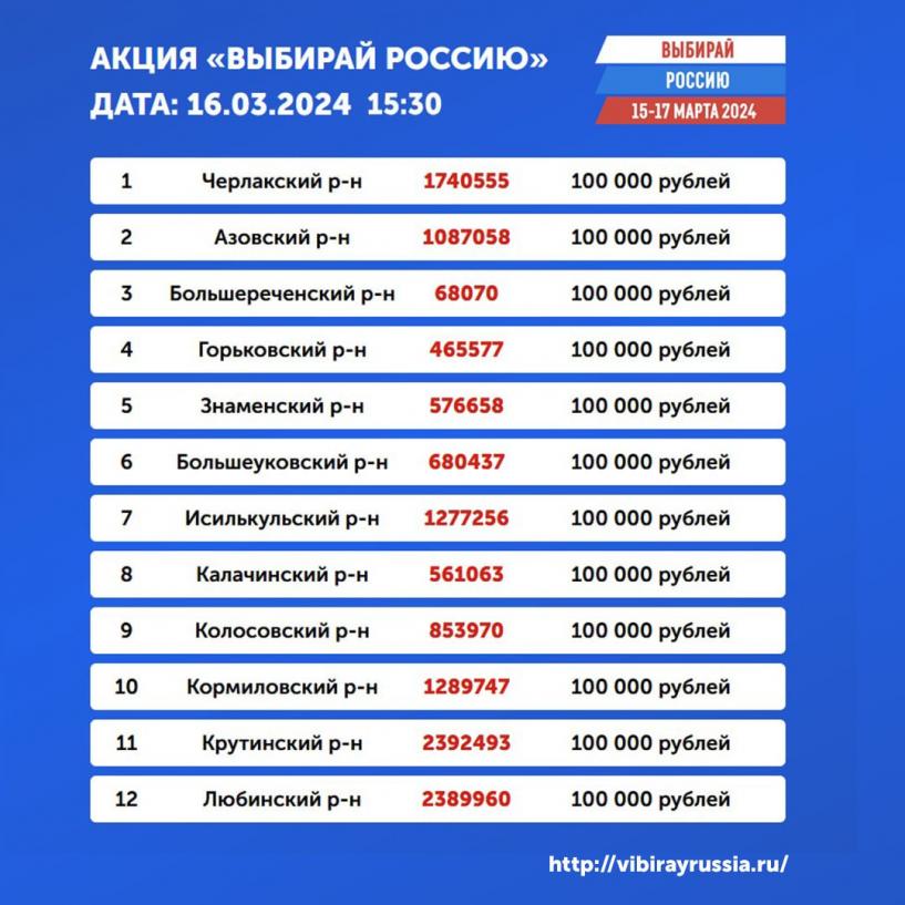 Изображение фоторепортажа