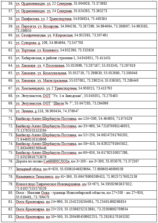 Изображение фоторепортажа