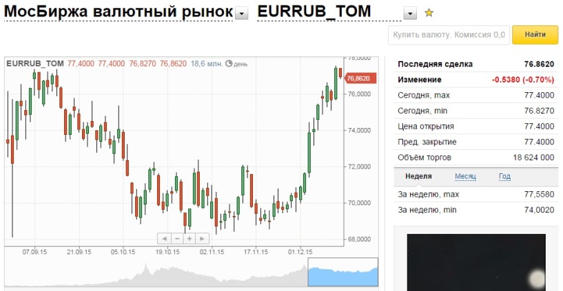 Купить рубли томск. Курсы валют. Биржа валют. Следящий за курсом валют. Московская биржа валюта.