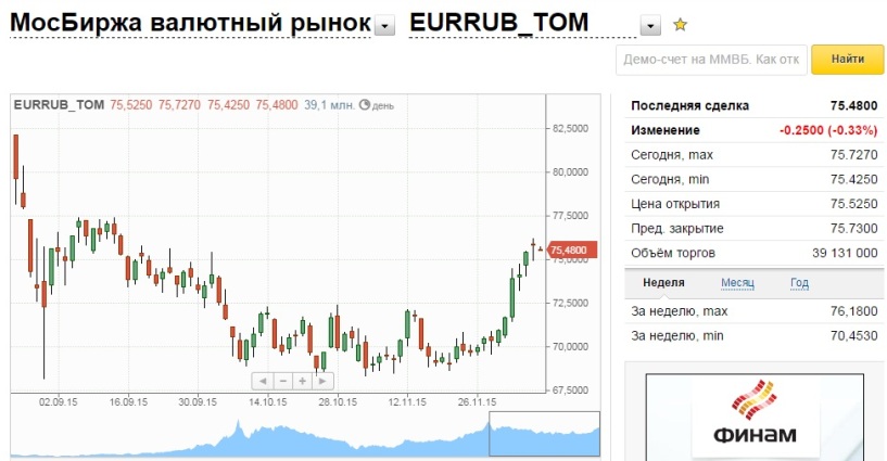 Курс продажи валюты в банках челябинска