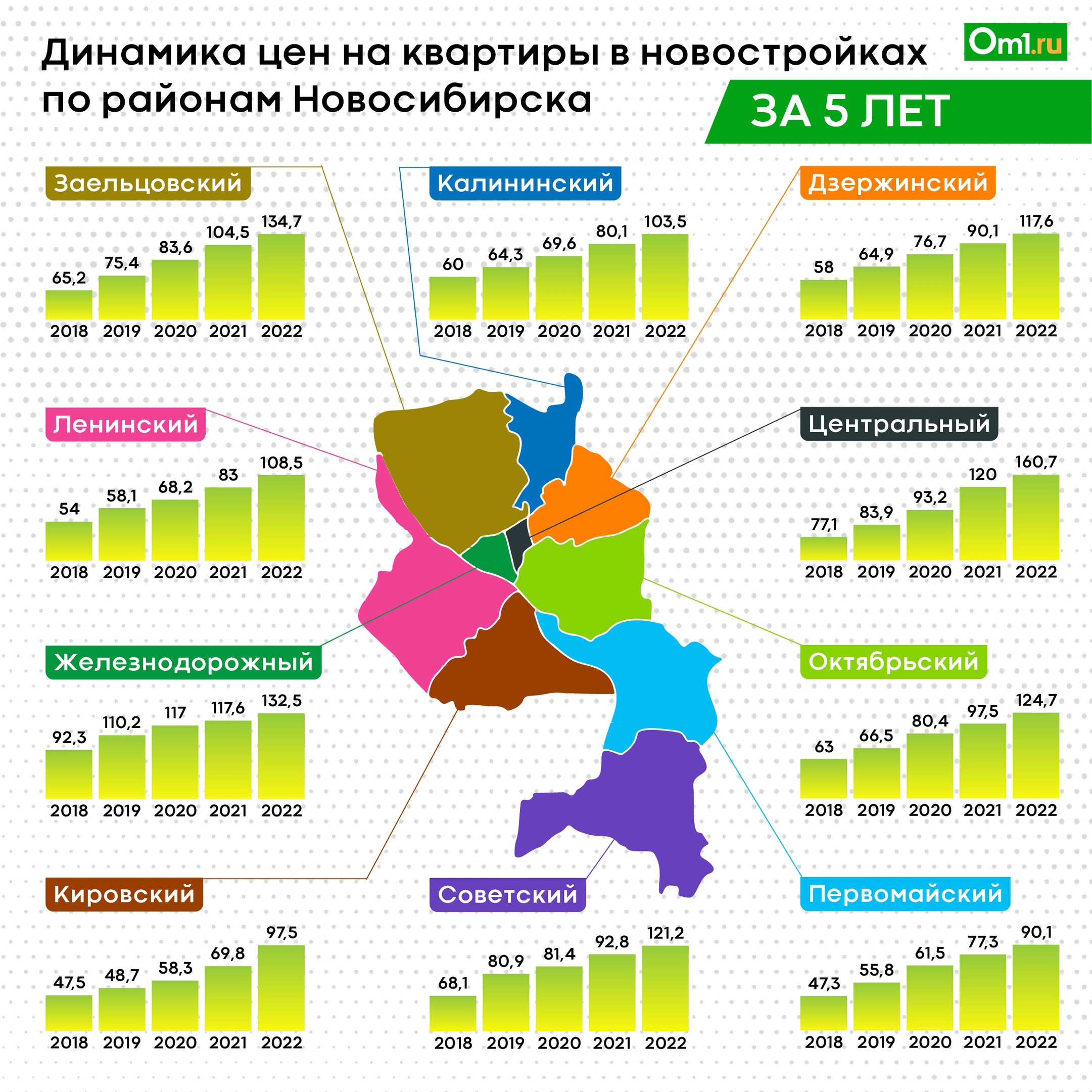 Квадратный метр стоимость недвижимость. Районы Новосибирска. Население Новосибирска по районам. Самые криминальные районы Новосибирска. Карта Новосибирска по районам города.