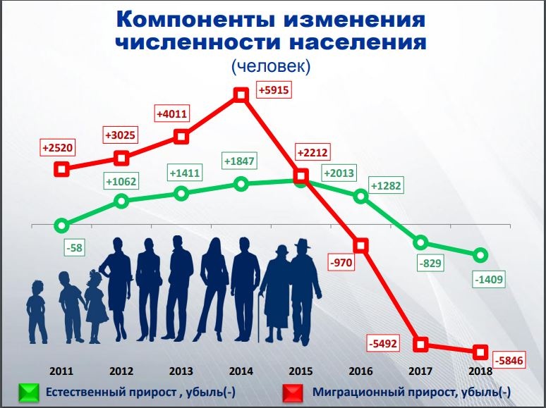 средняя продолжительность жизни мужчин в омске