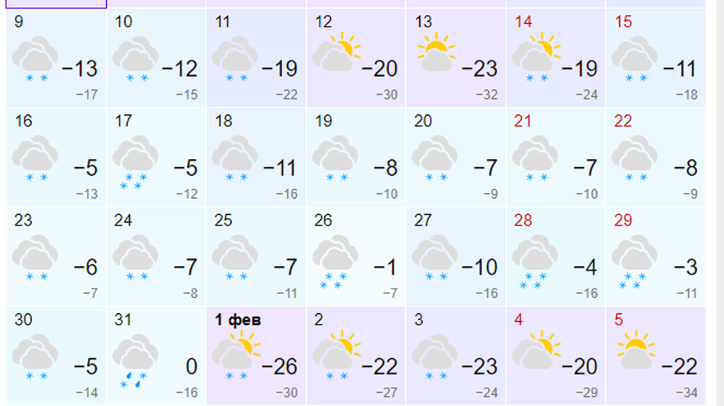 Градусы на месяц