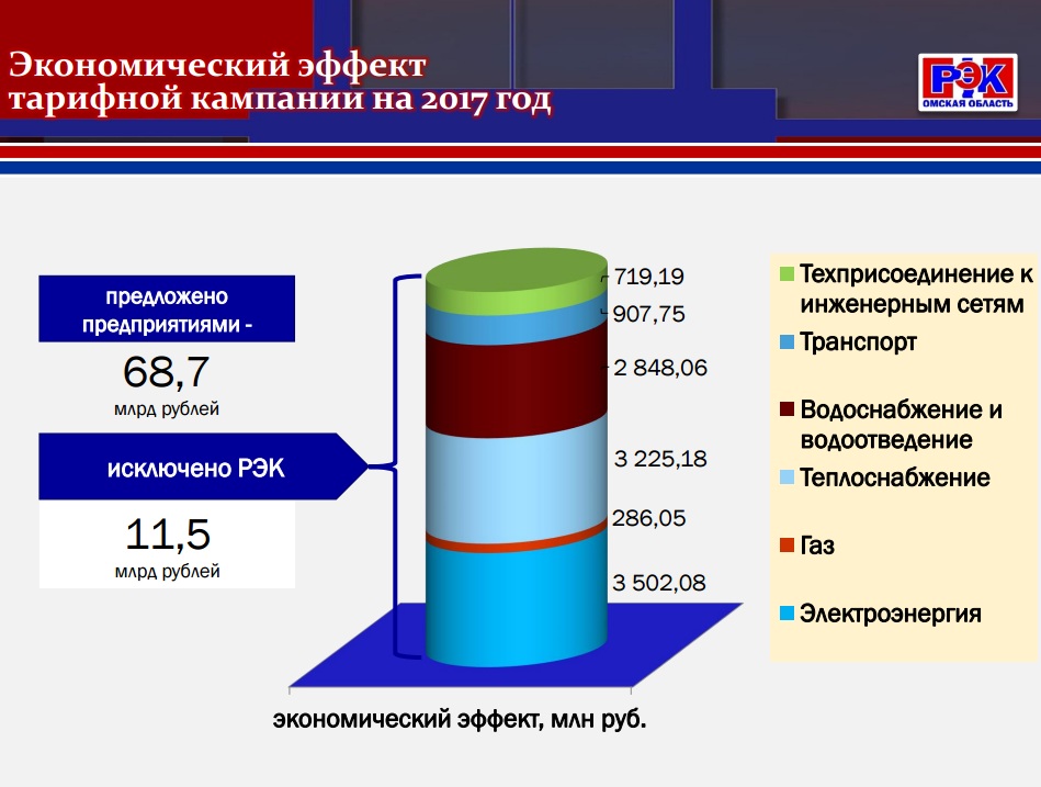 Как рассчитать годовой экономический эффект от внедрения проекта