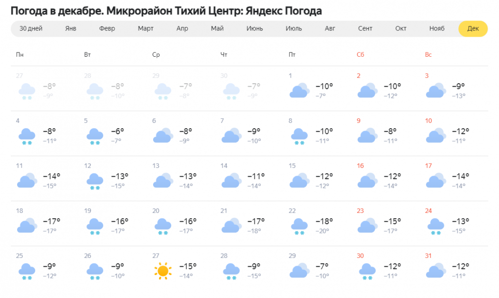 Погода за декабрь месяц