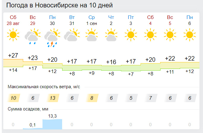 Новосибирск погода на 10 14 дней
