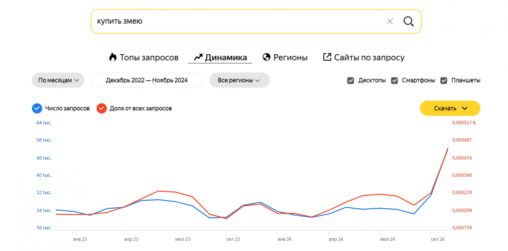 Весь холодильник в крысах: что нужно знать перед тем, как завести змею?