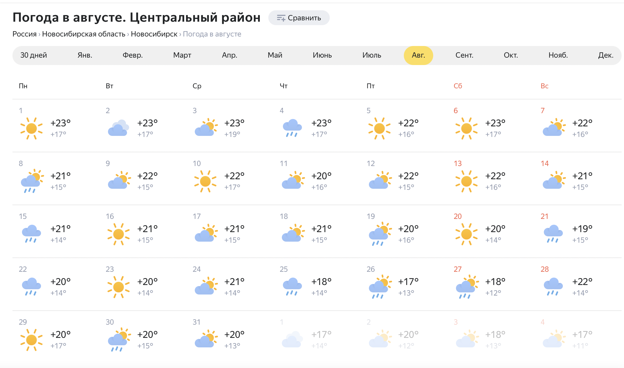 Прогноз погоды в кинеле на 10. Пятигорск погода в июне.