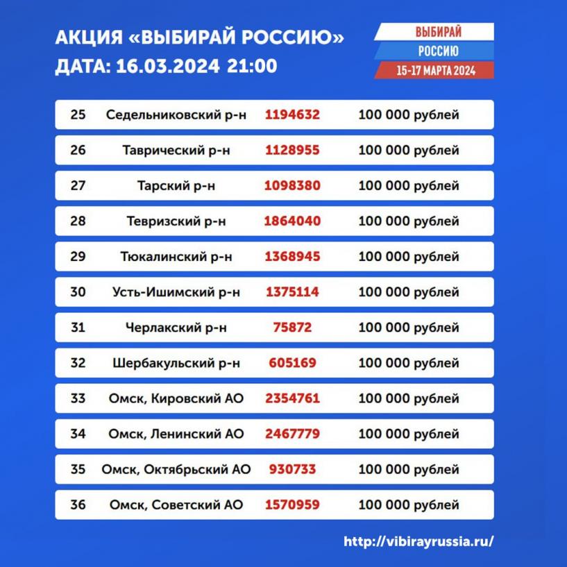 Изображение фоторепортажа