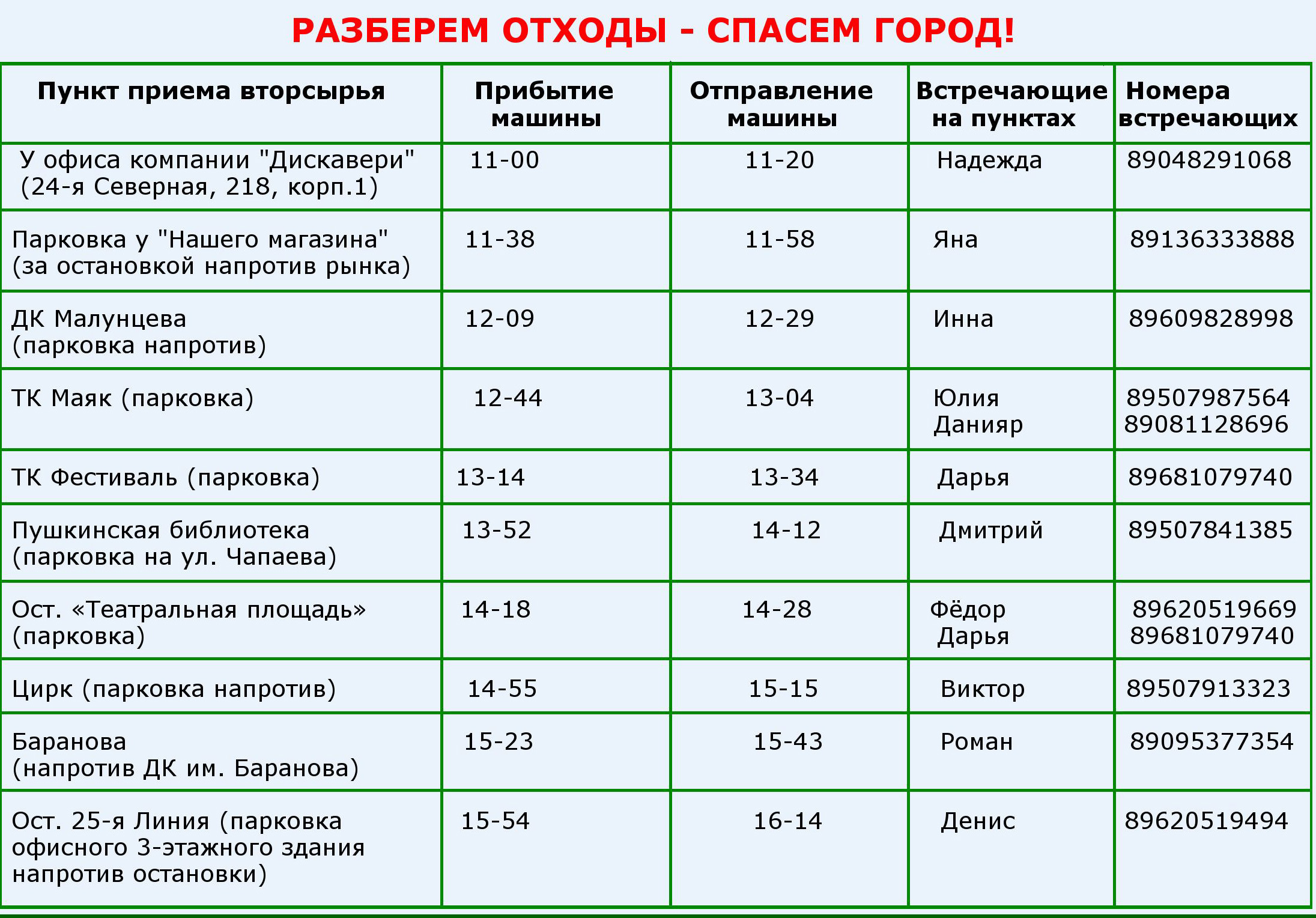 Таблицы приема вторсырья