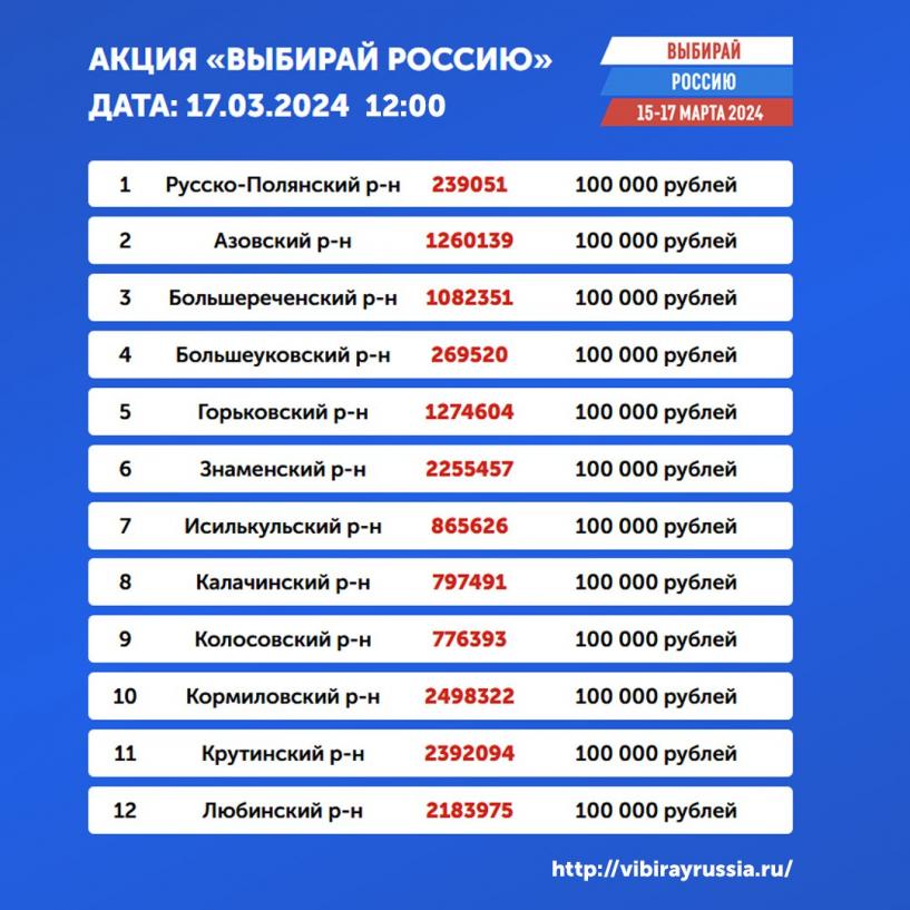 Изображение фоторепортажа