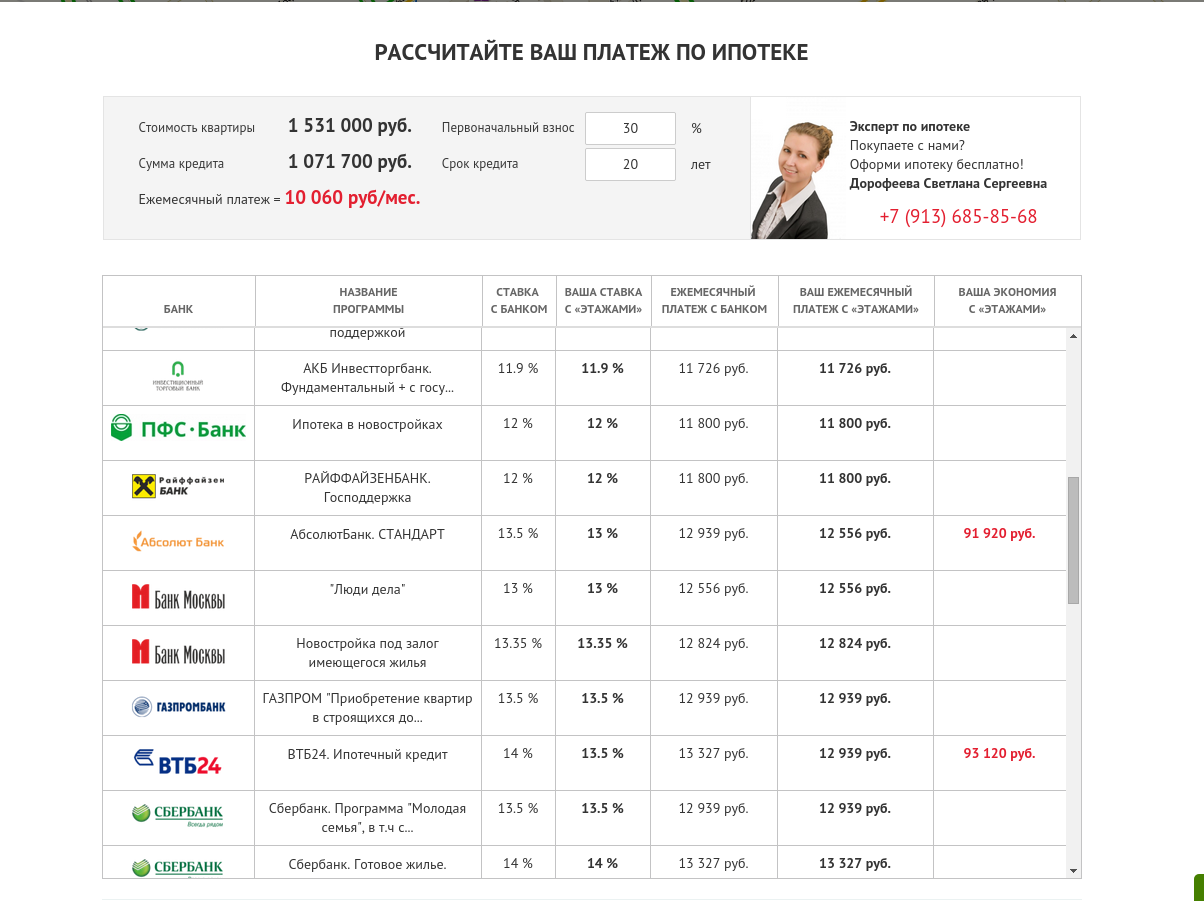 Ваш расчет. Расчет ипотеки. Как рассчитываются ипотечные платежи. Кредит «господдержка 2%». Райффайзенбанк ипотека на новостройку.