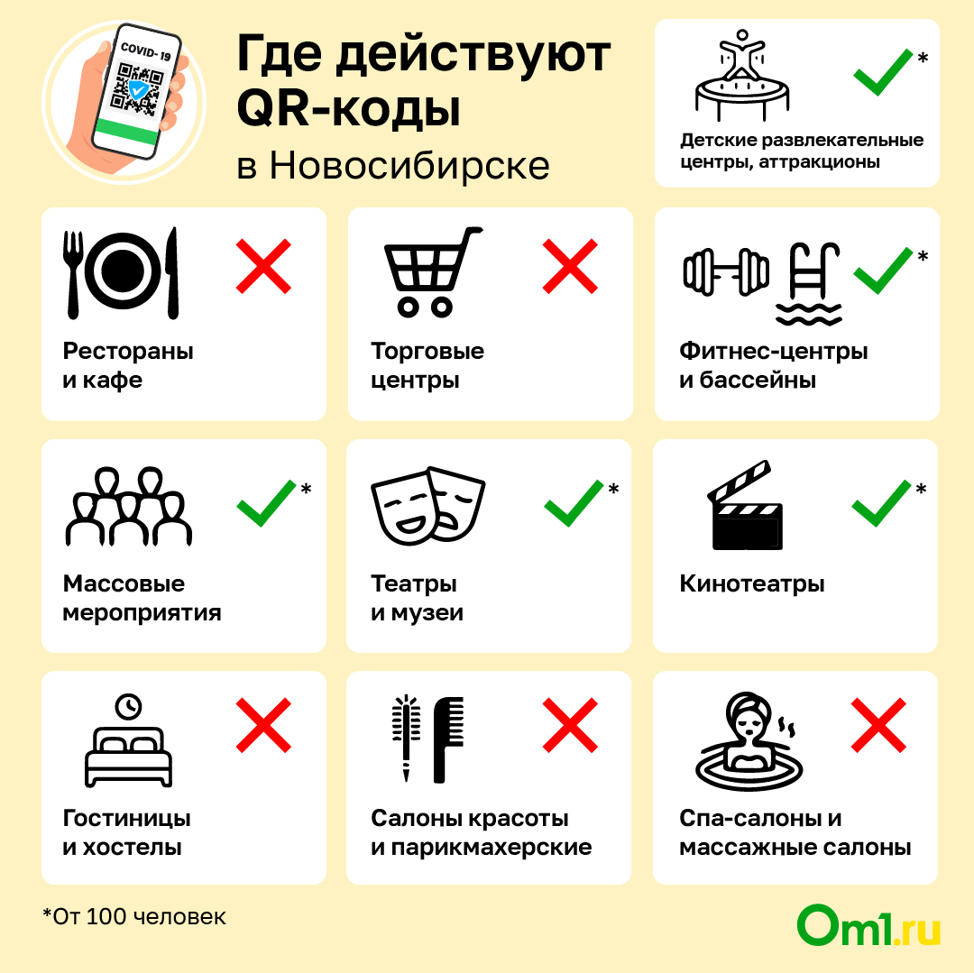 Где нужен телефон. Картинки где нужен код сайт. Работаем без QR кода.