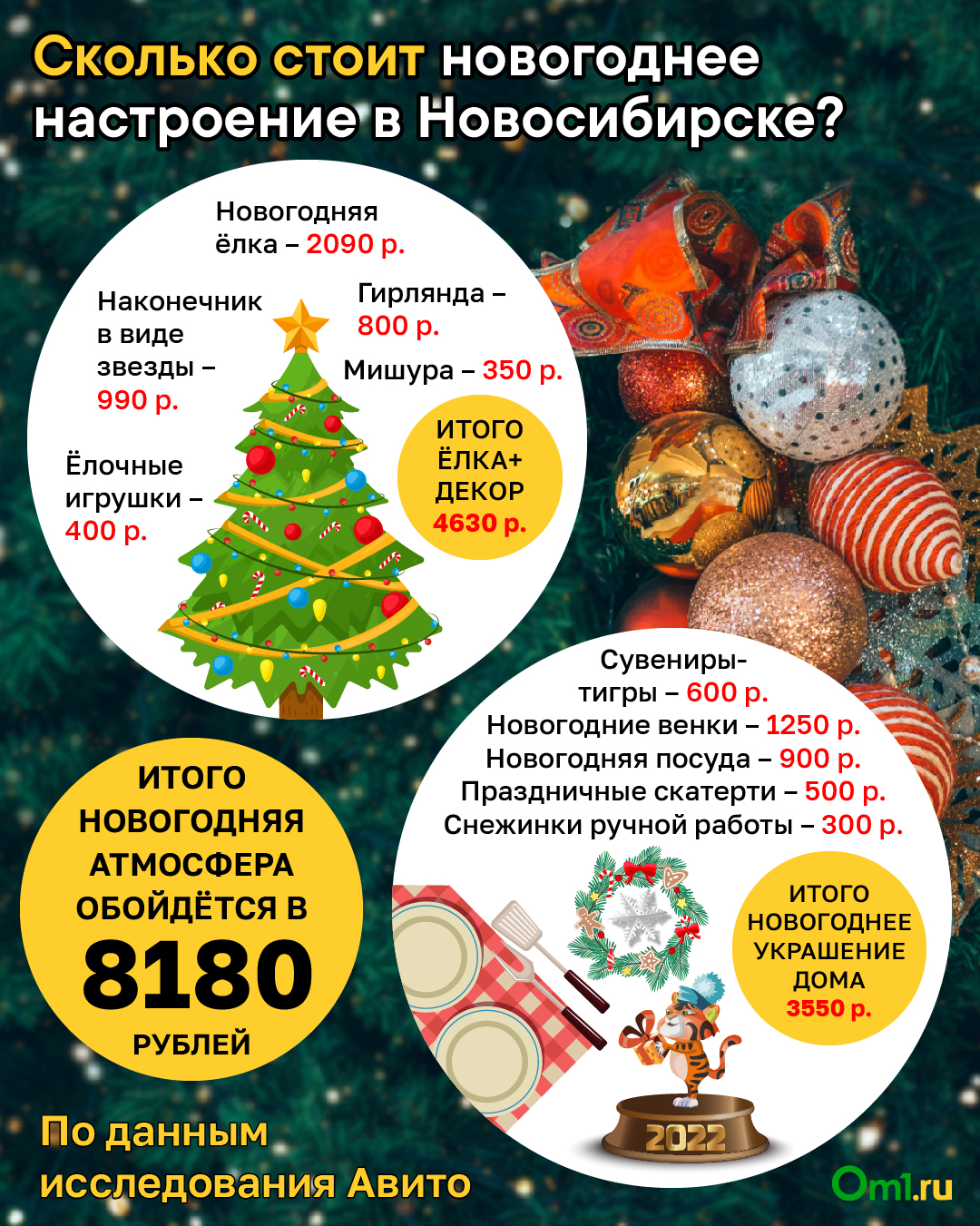 Сколько Новогодних Сколько Новогодних