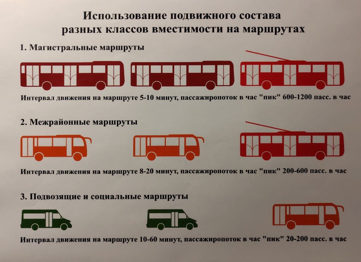 Сверяйтесь со списком: омичам показали карту новой маршрутной сети |  25.11.2022 | Омск - БезФормата