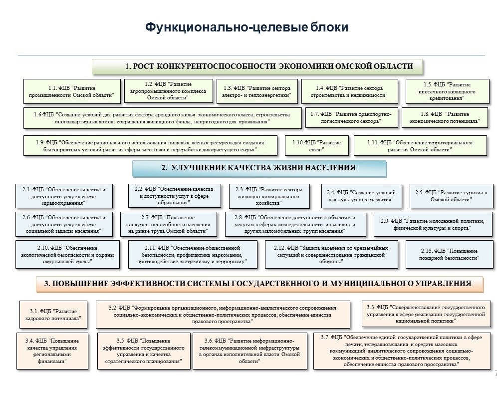 Фцб. Функциональный целевой территориальный. Как называется организация ФЦБ.